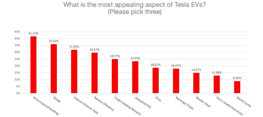 AutolistSurvey3