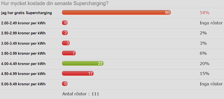 Supercharger_pris_2020-12