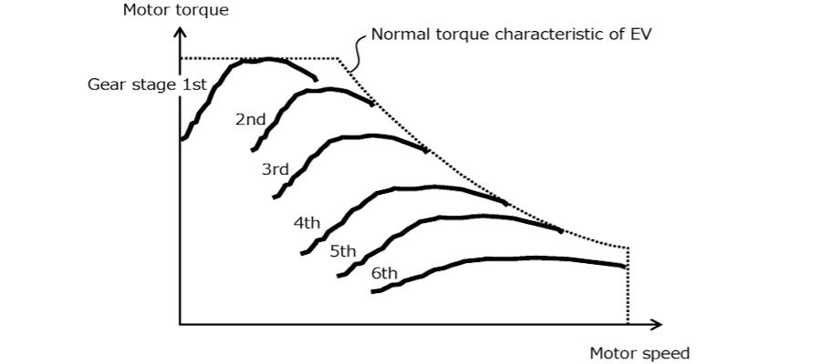 ToyotaGear