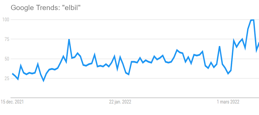 elbilTrends