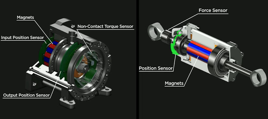 Actuators