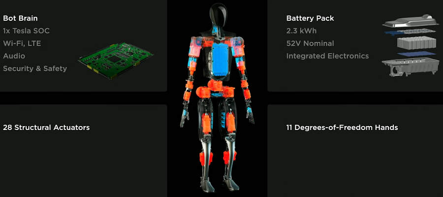 BotParts