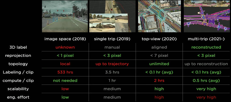 LabelingSpeedIncrease