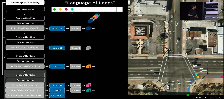 LanguageOfLanes